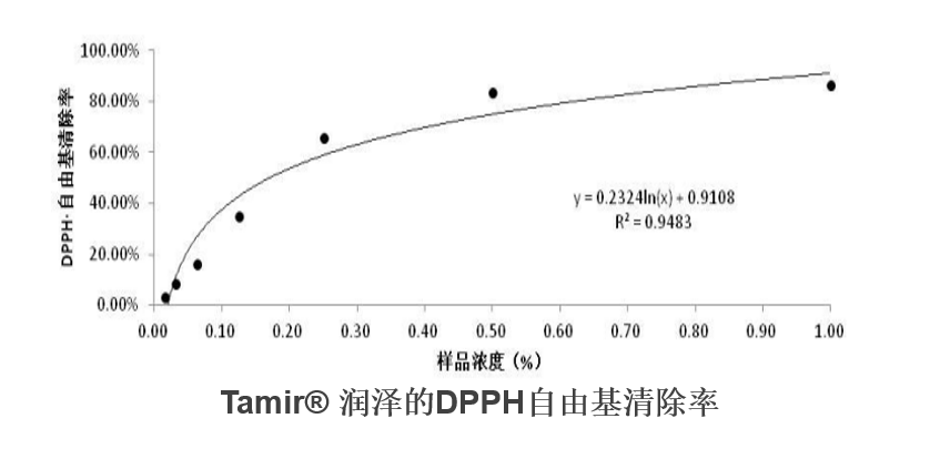 抗氧化.png