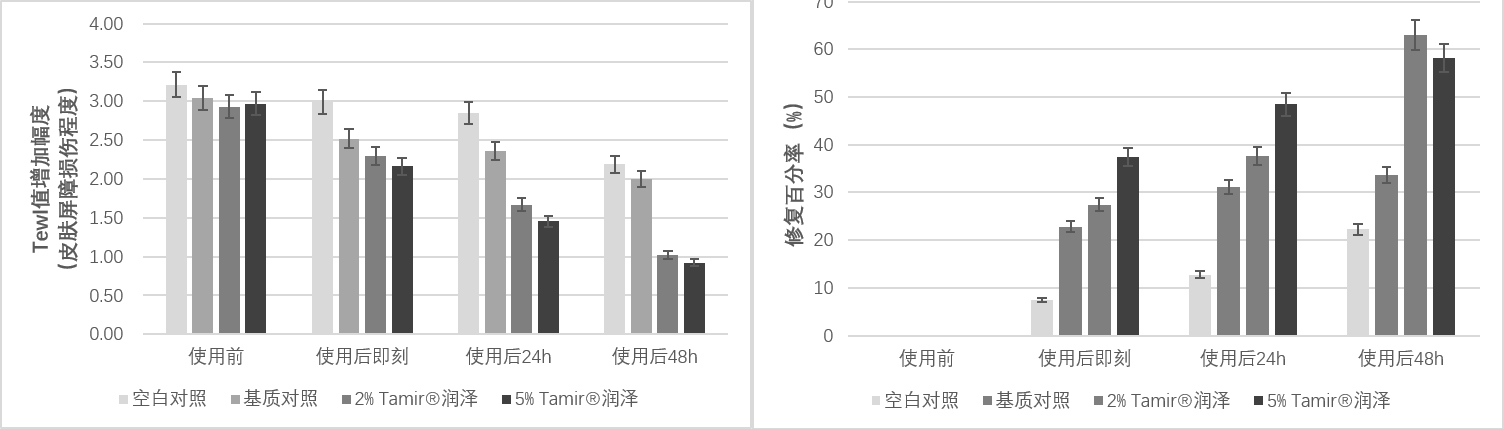 屏障修復(fù).jpg